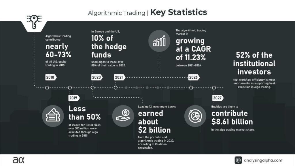 Fuente: analyzingalpha.com/algorithmic-trading-statistics?