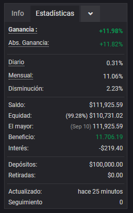 Ejemplo de SET mas conservador: 2.23% de disminución (exposición al riesgo) por 11.82% de ganancia neta