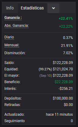 Ejemplo de SET mas agresivo: 7.02% de disminución (exposición al riesgo) por 22.22% de ganancia neta